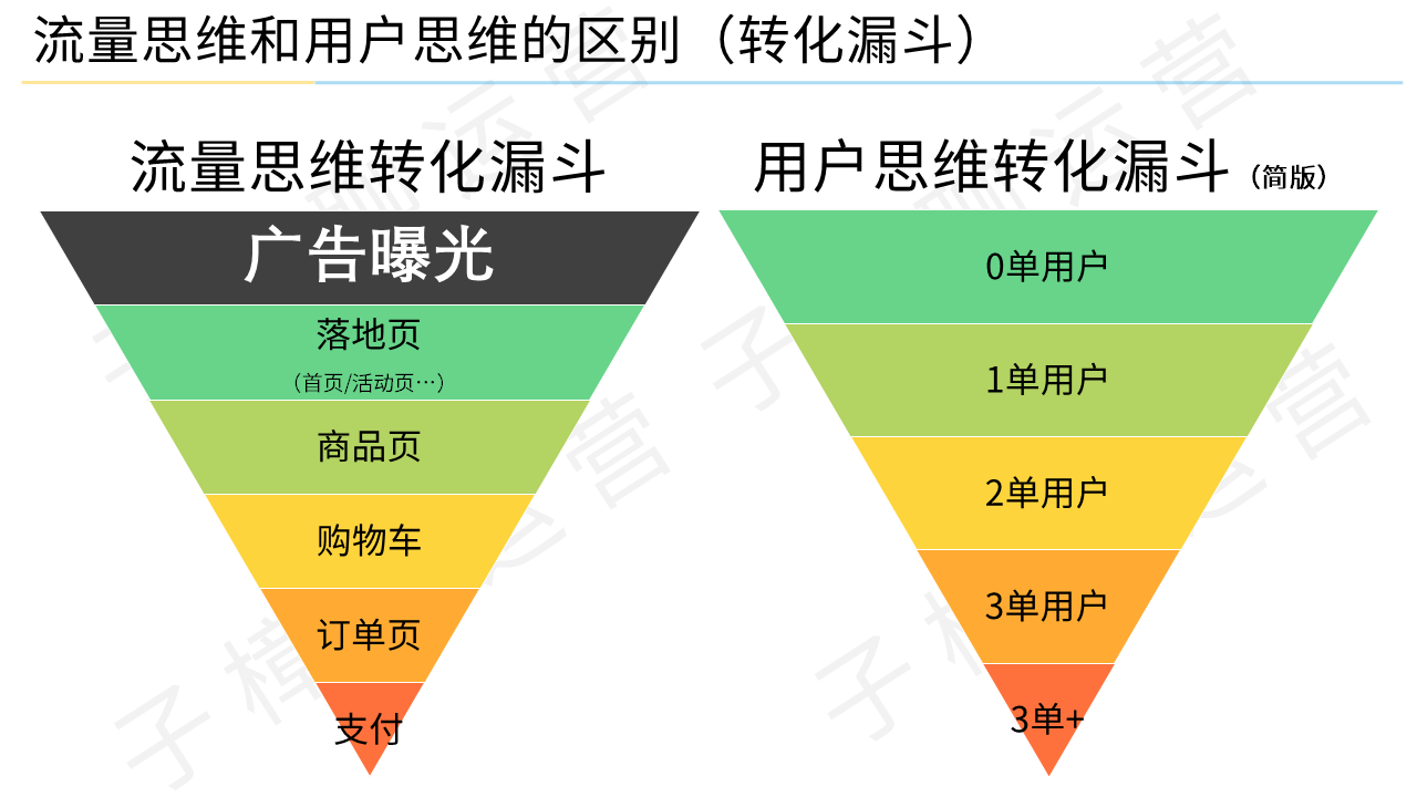 产品经理，产品经理网站